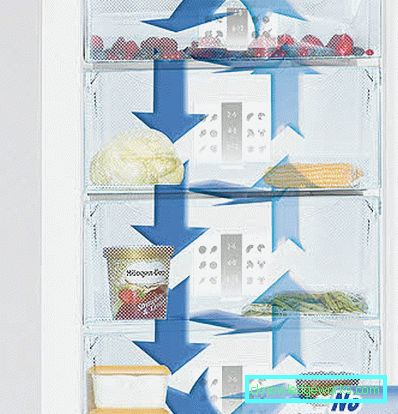 Refrigeradores de caramelo