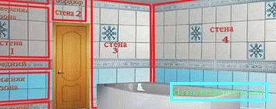 Cómo calcular los azulejos en el baño.